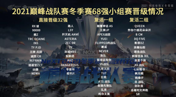 《荒野行動》巔峰戰隊賽戰報Day4: Mbs人員重組王者歸來 《荒野行動》巔峰戰隊賽戰報Day4: Mbs人員重組王者歸來