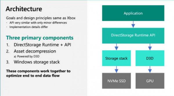 三軍未動糧草先行，淺談Z690主機板上的PCIe5.0