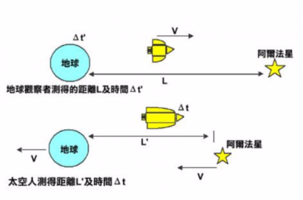時間也能被扭曲？已有科學家證實“時間扭曲”現象，怎麼回事？