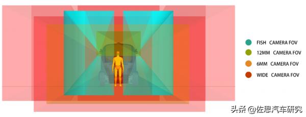 Robobus投資火熱，自動駕駛安全該如何設計