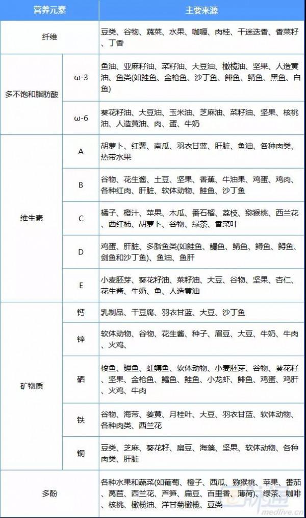 系統性紅斑狼瘡飲食指南