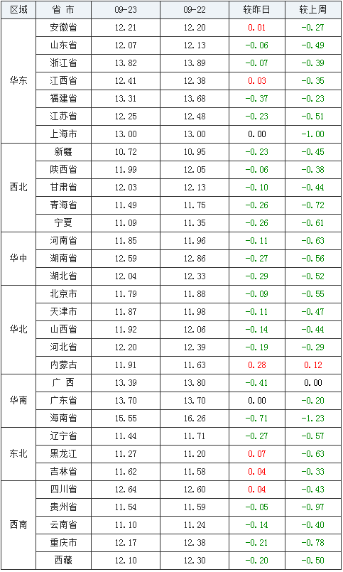 6元豬價還未見底？過度下跌是誰造成的？