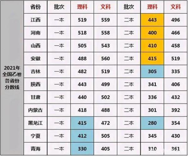 江西高考難度有多大，看看就知道