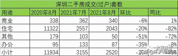 七成都在下跌！持有多套房的要哭死了