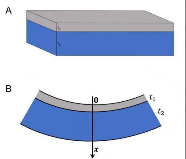華人科學家領銜研發多模態裝備，檢測到出汗即啟動蒸發模式