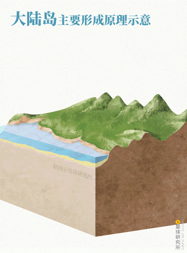 中國:萬島之國! 中國:萬島之國!