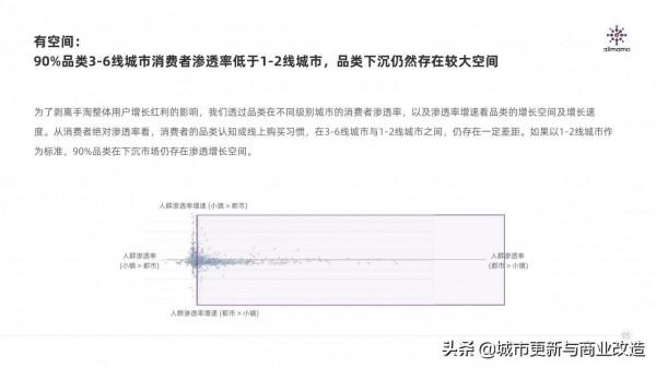 阿里媽媽：下沉市場洞察報告：你不懂的小鎮青年54頁