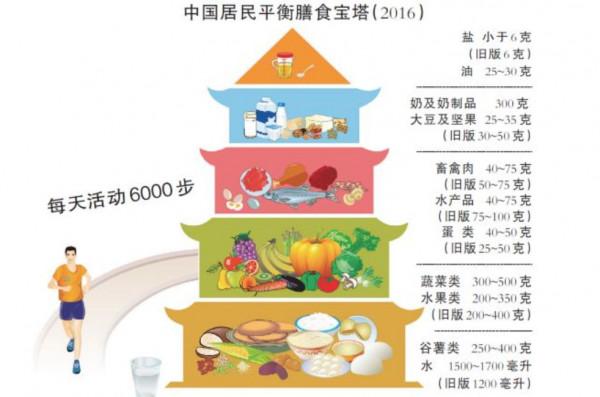 懷孕後切忌吃大魚大肉,真正該補的營養在這裡,補對了比啥都強 懷孕後切忌吃大魚大肉,真正該補的營養在這裡,補對了比啥都強