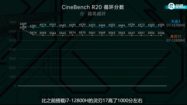 大V實測華碩天選3：效能提升巨大！高水準綜合表現徹底征服玩家