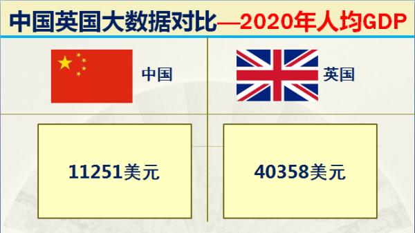 曾經的日不落大英帝國現在實力如何？32組大資料對比中國英國實力