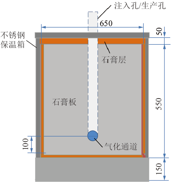 蘇發強副教授:煤炭地下氣化燃空區發育及能量回收評價 蘇發強副教授:煤炭地下氣化燃空區發育及能量回收評價