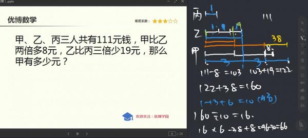 小學成績還可以,怎麼到了初中成績卻一落千丈,到底怎麼回事? 小學成績還可以,怎麼到了初中成績卻一落千丈,到底怎麼回事?