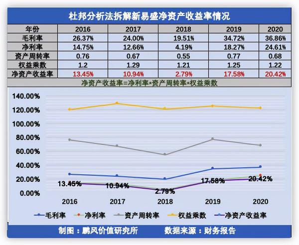 財務分析硬核知識：各種財務比率的運用和缺陷