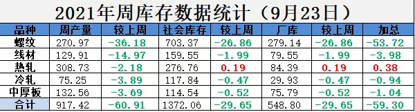漲漲何時休？鋼價大漲150！“兩高”專案被叫停！鋼價還會漲？