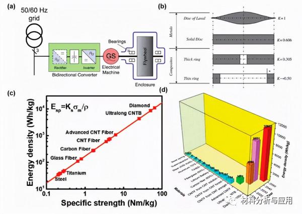 清華大學:綜述-單個和成束的無缺陷碳奈米管的力學效能 清華大學:綜述-單個和成束的無缺陷碳奈米管的力學效能