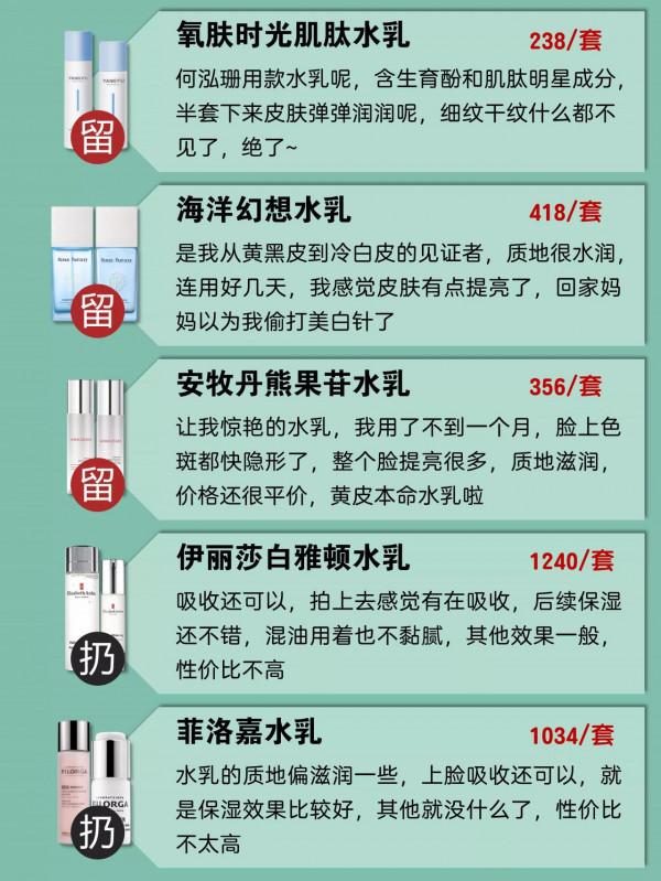 還沒選到中意的水乳嗎