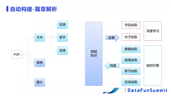 基於NLP的產業鏈構建及應用 基於NLP的產業鏈構建及應用