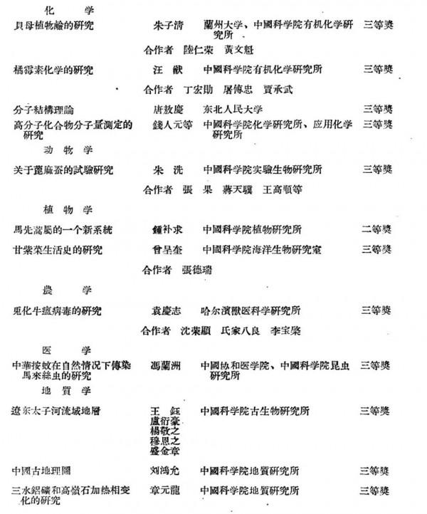 65年前的今天,首屆國家自然科學獎一等獎獎金1萬元! 65年前的今天,首屆國家自然科學獎一等獎獎金1萬元!