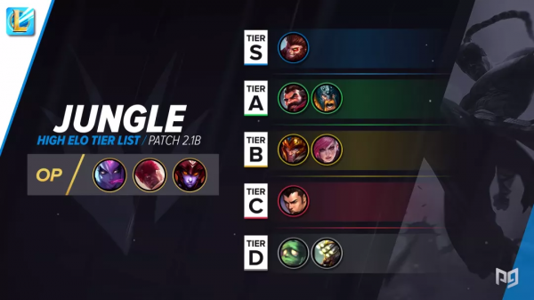 LOL手遊丨S2賽季上分密碼！速看2.2A版本英雄強度排行榜