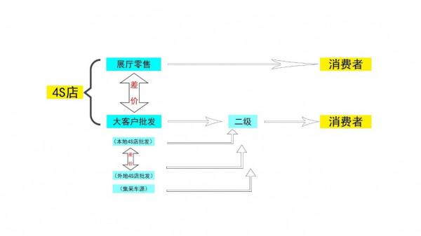 十二月份江浙滬市場行情：暢銷車型價格爆炸，朗逸10天漲價3000