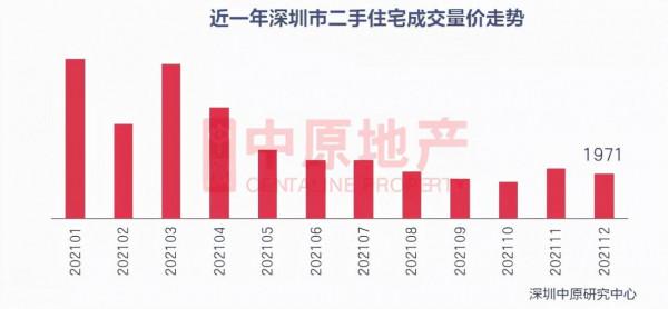 狂漲46&percnt;！剛開年，上海秒殺北廣深