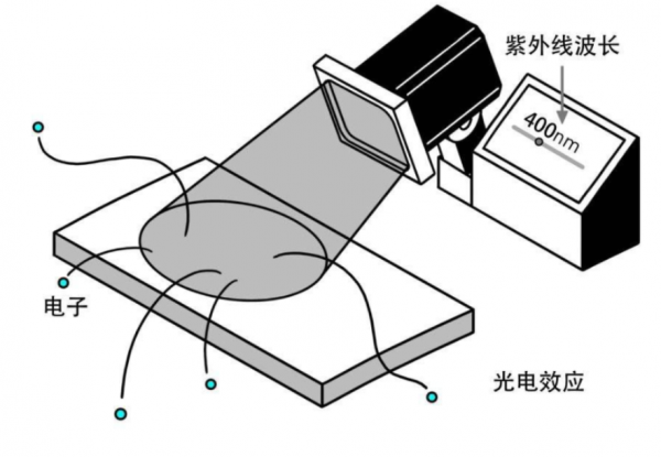 一束光線的命運：關閉手電筒光源後，光線會消失還是繼續傳播？