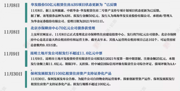 11月刊 | 中國住房租賃行業監測報告-市場篇