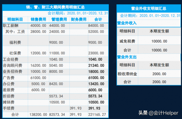 2022年小微企業所得稅彙算清繳報表填報，案例詳解填報流程，收藏