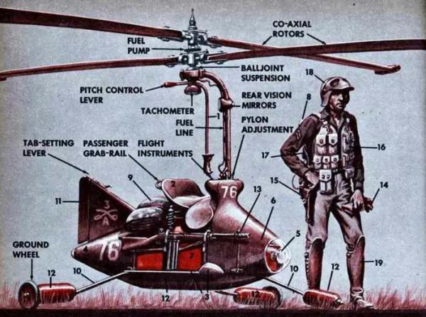 一組50年代對未來裝備的設想圖 一組50年代對未來裝備的設想圖