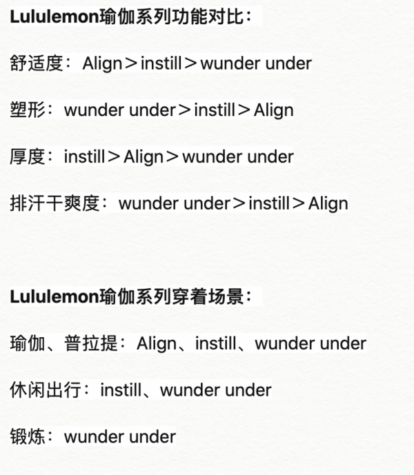 Lululemon產品線、面料介紹以及選購建議