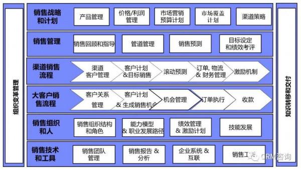 楊峻：數字化時代B2B銷售有效性架構—MOPOD