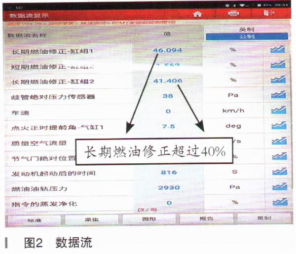 路虎發現4發動機故障燈亮、並會熄火
