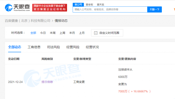 百度健康關聯公司註冊資本增至7000萬元