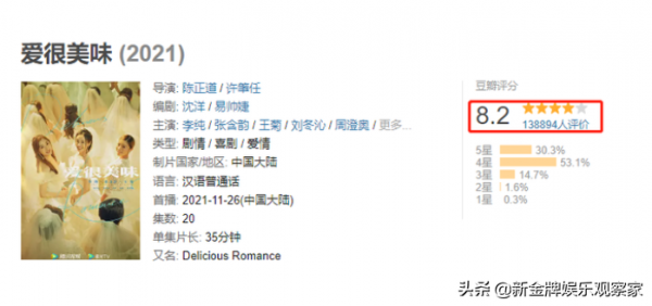 愛很美味將拍電影版？李純張含韻王菊確認迴歸，男演員要大換血