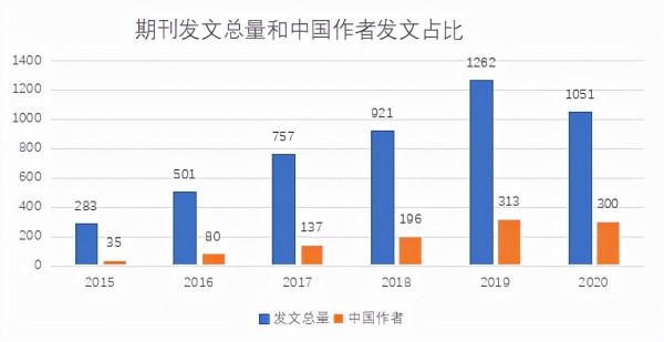 綜合性期刊新勢力，Science重磅子刊—Science Advances