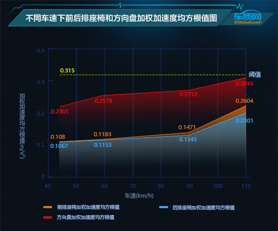 2021款特斯拉Model 3舒適性測試報告 2021款特斯拉Model 3舒適性測試報告