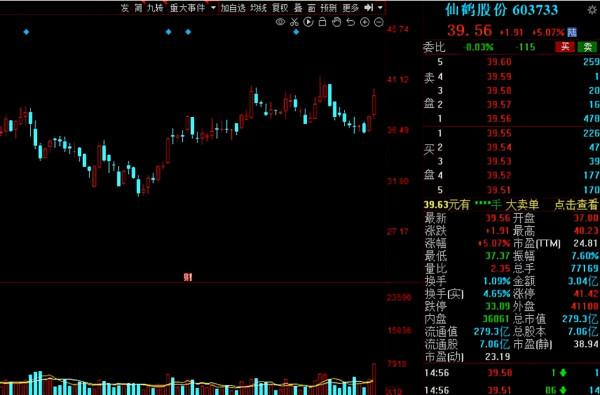 踏破門檻！機構近一週調研名單出爐，5股獲超百家機構扎堆關注