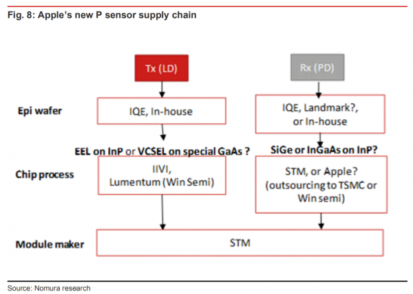 iPhone 14長啥樣？劉海要取消？這是野村的預測