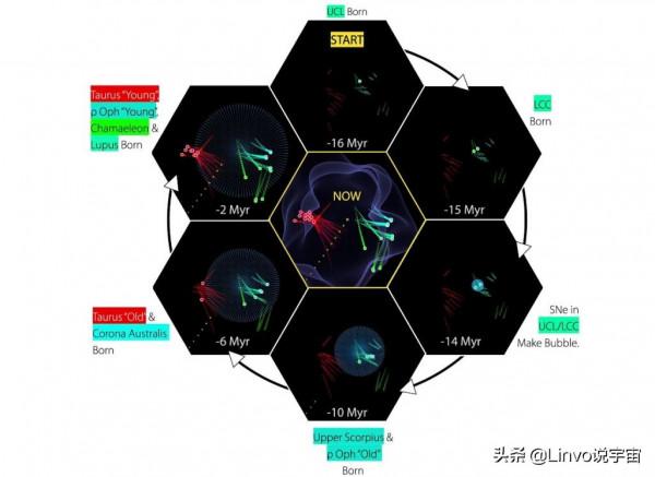 天文學家發現：太陽系正處於宇宙中一個巨大的泡泡裡