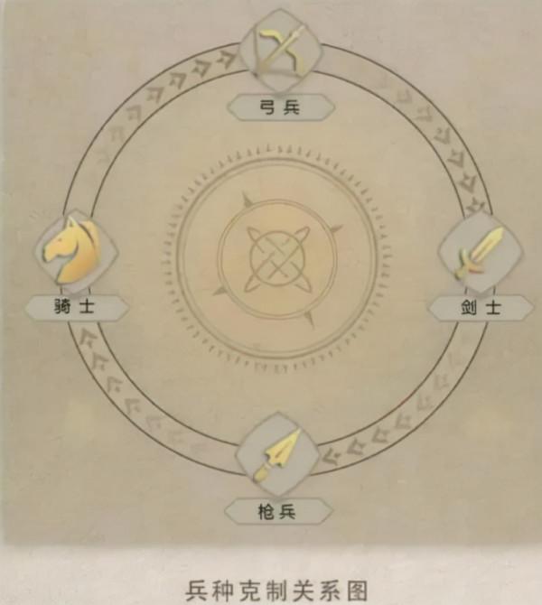 戰爭中任何細節都會影響整個戰局