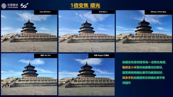 華為之後，手機影像哪家強？vivo“超大杯”力壓iPhone13 Pro Max