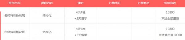 花上萬元報名“公務員”培訓班，值得嗎？考生要根據實際情況選擇