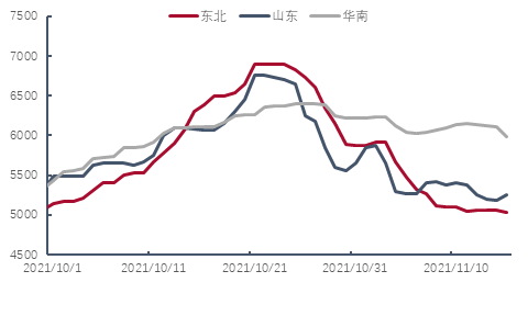 東北液化氣市場跌至全國低位 各地價差明顯