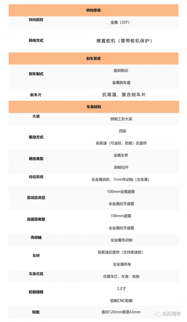 百變動力推出首款微型雙缸四衝程發動機遙控汽車模型