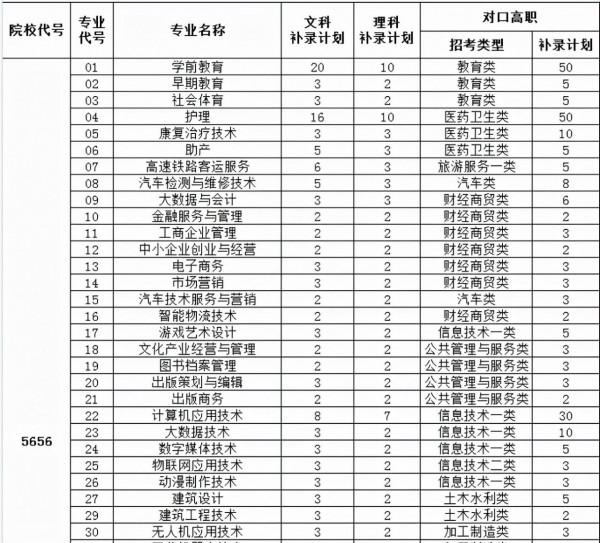 讀大學的最後機會!四川2021年專科層次補錄開始,看高校計劃合集 讀大學的最後機會!四川2021年專科層次補錄開始,看高校計劃合集