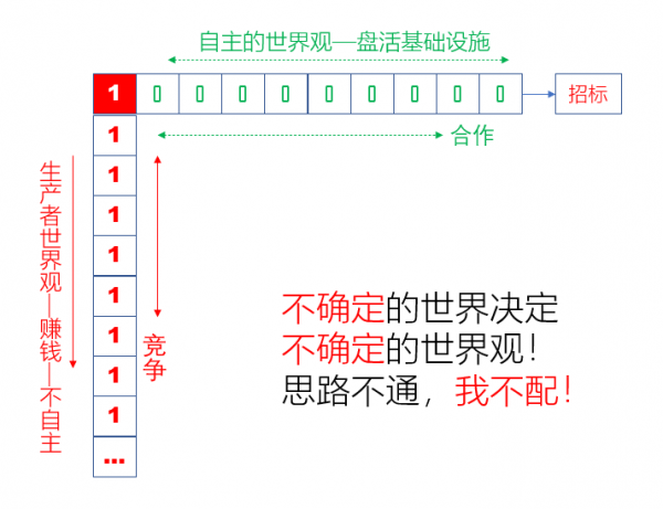 科學對人類的紅色警告