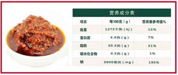 別讓你的減肥飲食毀於細節，有些調味料真的別再吃了