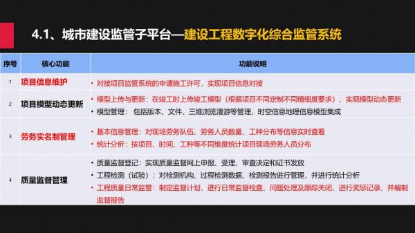 城市規建管：一體化平臺建設方案