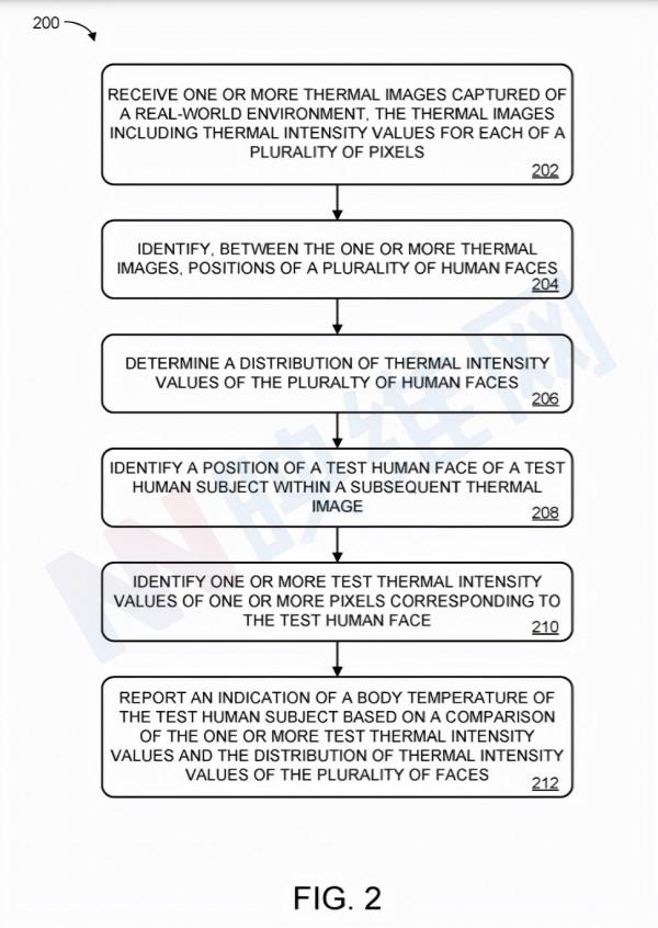 微軟專利分享如何用HoloLens進行人體體溫監測