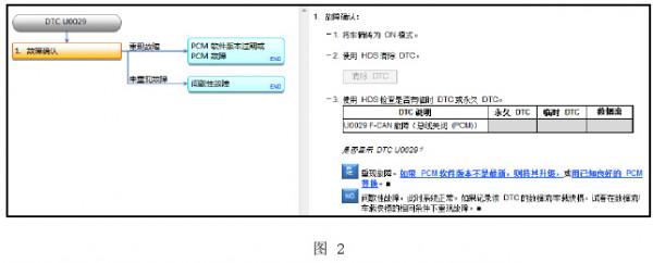 本田雅閣間歇性F-CAN故障檢修 本田雅閣間歇性F-CAN故障檢修